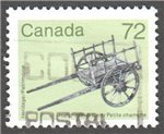 Canada Scott 1083 Used